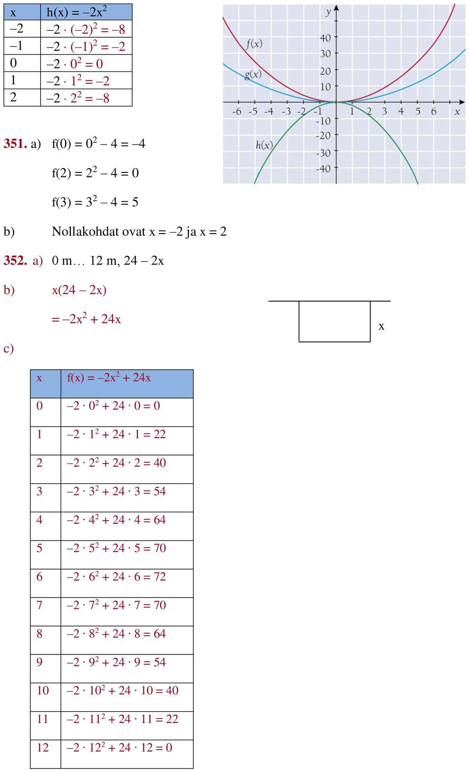 a) 0 m m, x b) x( x) c) = x + x x x f(x) = x + x 0 0 + 0 = 0 + = + =