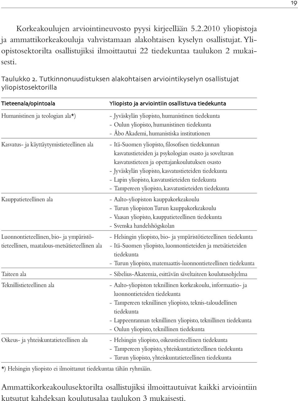 Tutkinnonuudistuksen alakohtaisen arviointikyselyn osallistujat yliopistosektorilla Tieteenala/opintoala Yliopisto ja arviointiin osallistuva tiedekunta Humanistinen ja teologian ala*) - Jyväskylän