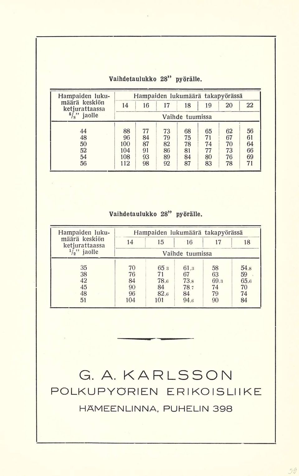 70 64 52 104 91 86 81 77 73 66 54 108 93 89 84 80 76 69 56 112 98 92 87 83 78 71 Vaihdetaulukko 28 pyörälle.