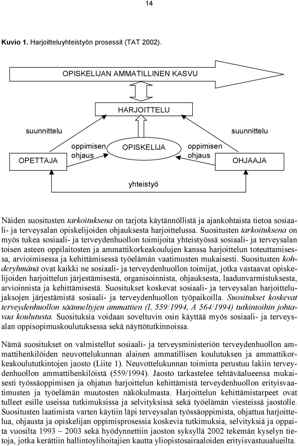 ja ajankohtaista tietoa sosiaali- ja terveysalan opiskelijoiden ohjauksesta harjoittelussa.