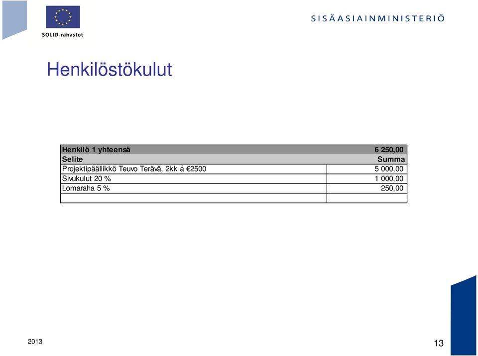 Teuvo Terävä, 2kk á 2500 5 000,00