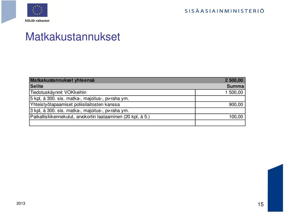 Yhteistyötapaamiset poliisilaitosten kanssa 900,00 3 kpl, á 300. sis.