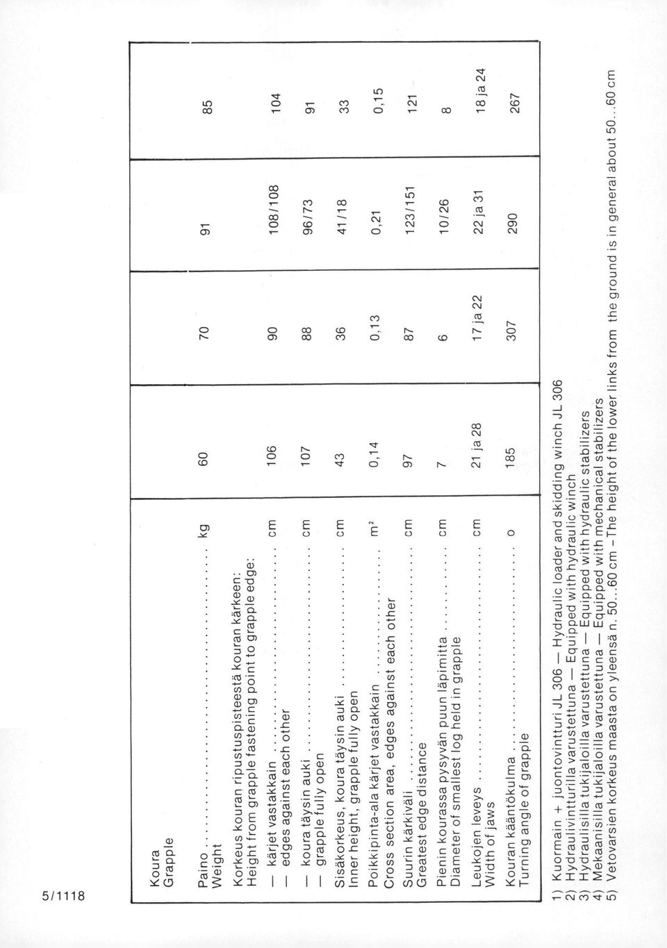 , _C 2 I 5 / 1118 Koura Grapple <9 Paino kg Weight Korkeus kouran ripustuspisteestä kouran kärkeen: Height from grapple fastening point to grapple edge: (9,- kärjet vasta kka in cm edges against eac