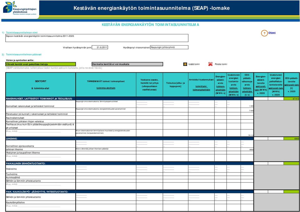 2011 Hyväksynyt viranomainen Kaupungin johtoryhmä 2) Toimintasuunnitelman pääosat Värien ja symbolien selite: Vihreät kentät ovat pakollisia tietoja Harmaita kenttiä ei voi muokata Lisää toimi Poista