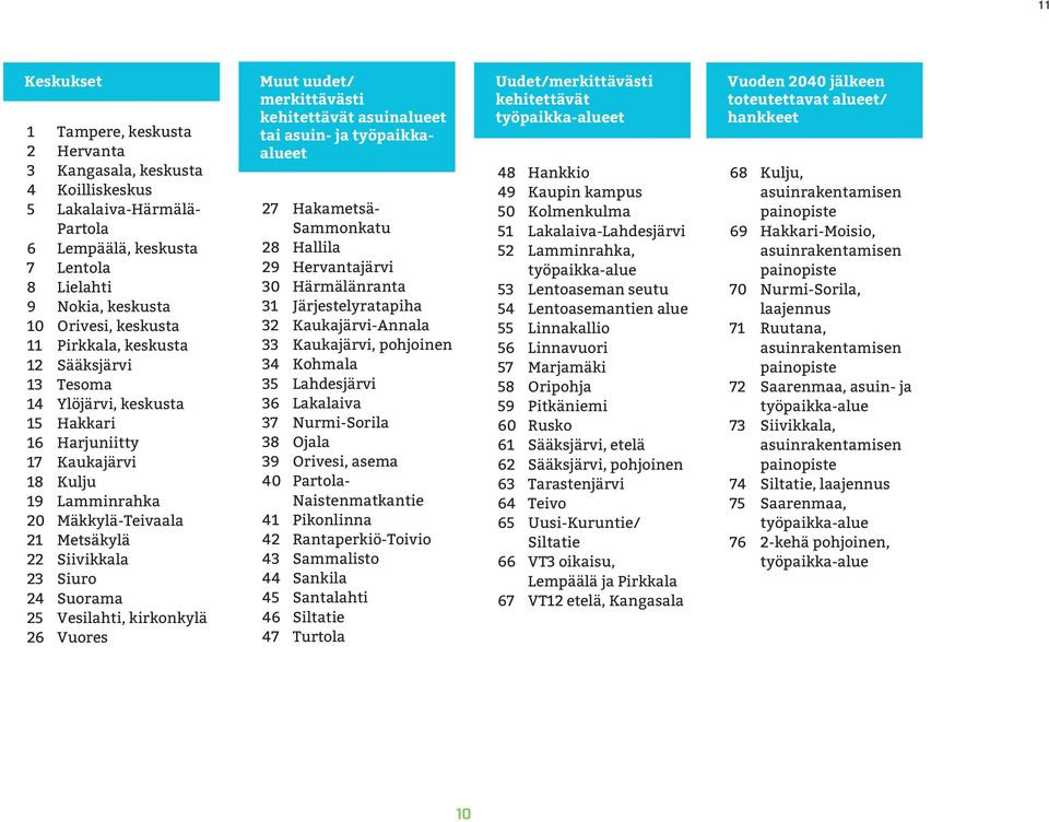 Vesilahti, kirkonkylä 26 Vuores Muut uudet/ merkittävästi kehitettävät asuinalueet tai asuin- ja työpaikkaalueet 27 Hakametsä- Sammonkatu 28 Hallila 29 Hervantajärvi 30 Härmälänranta 31