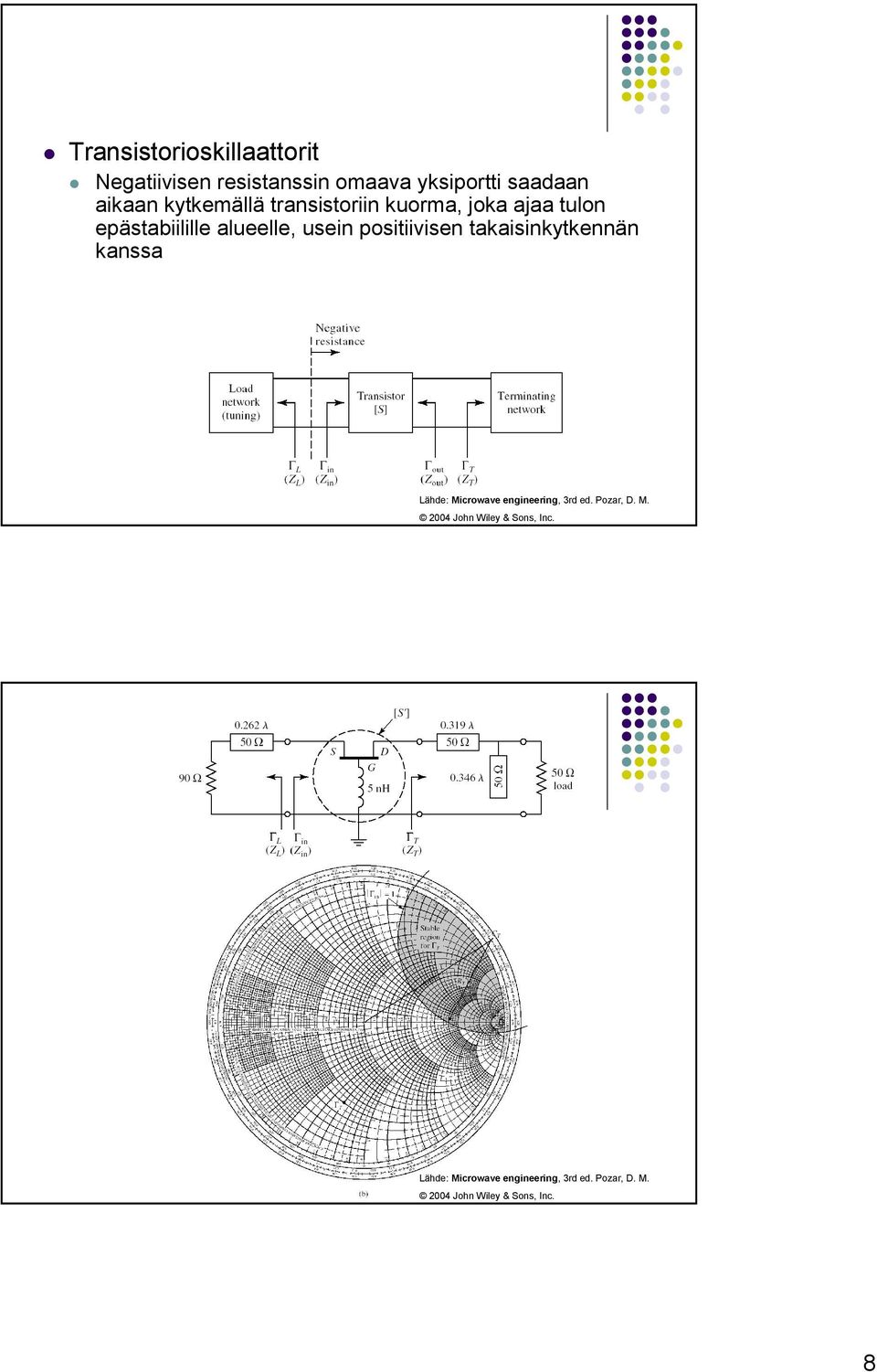 positiivisen takaisinkytkennän kanssa Lähde: Microwave engineering, 3rd ed. Pozar, D. M. 2004 John Wiley & Sons, Inc.