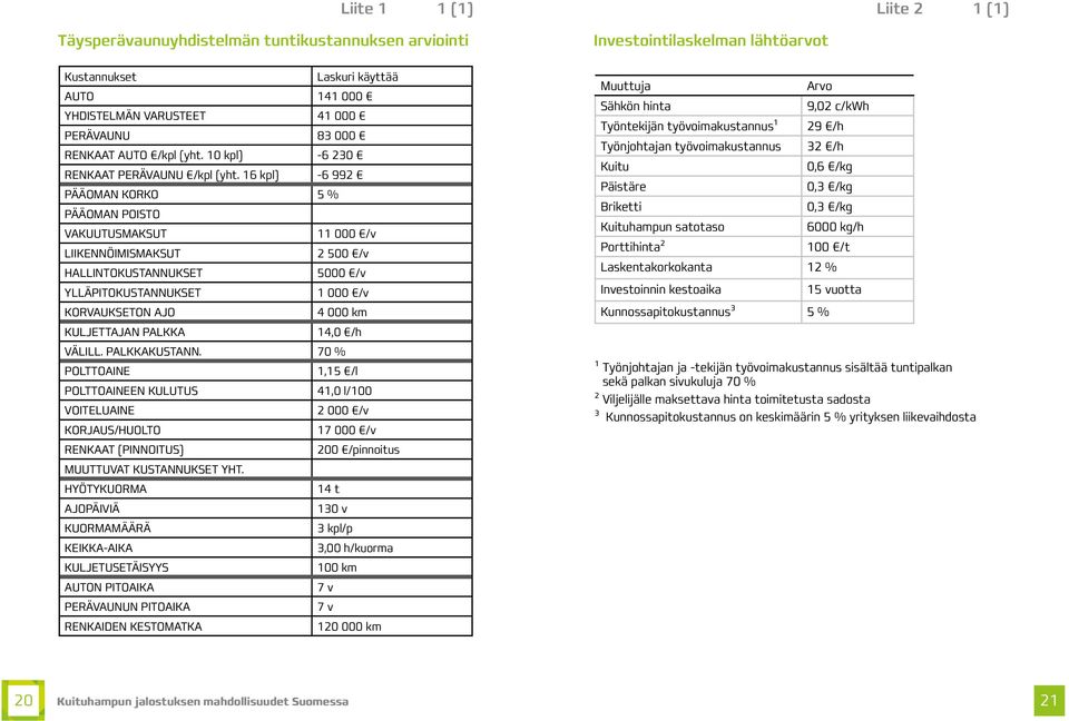 16 kpl) -6 992 PÄÄOMAN KORKO 5 % PÄÄOMAN POISTO VAKUUTUSMAKSUT 11 000 /v LIIKENNÖIMISMAKSUT 2 500 /v HALLINTOKUSTANNUKSET 5000 /v YLLÄPITOKUSTANNUKSET 1 000 /v KORVAUKSETON AJO 4 000 km KULJETTAJAN