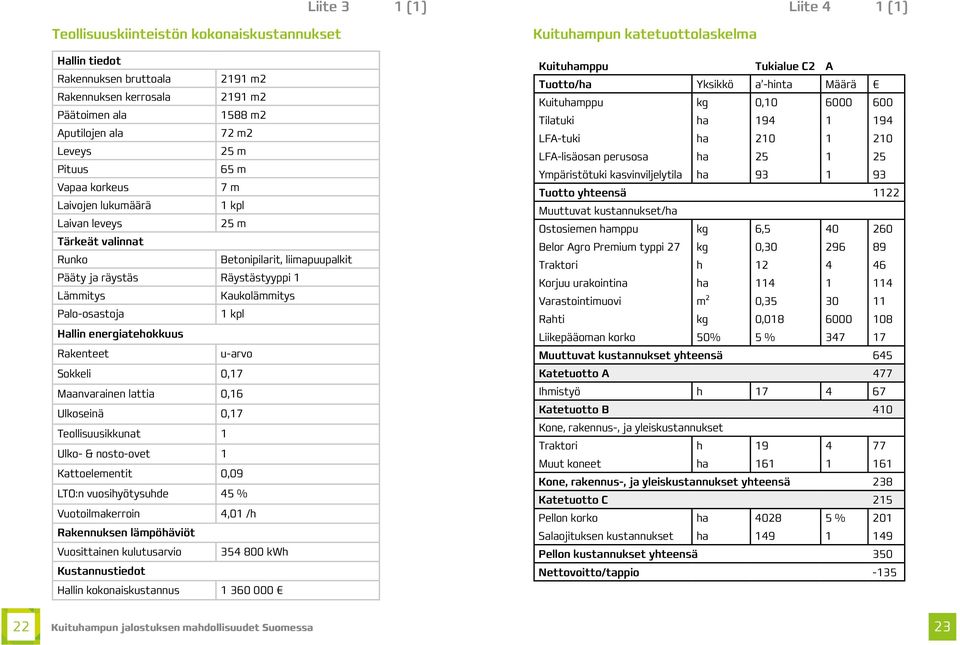 kpl Hallin energiatehokkuus Rakenteet u-arvo Sokkeli 0,17 Maanvarainen lattia 0,16 Ulkoseinä 0,17 Teollisuusikkunat 1 Ulko- & nosto-ovet 1 Kattoelementit 0,09 LTO:n vuosihyötysuhde 45 %