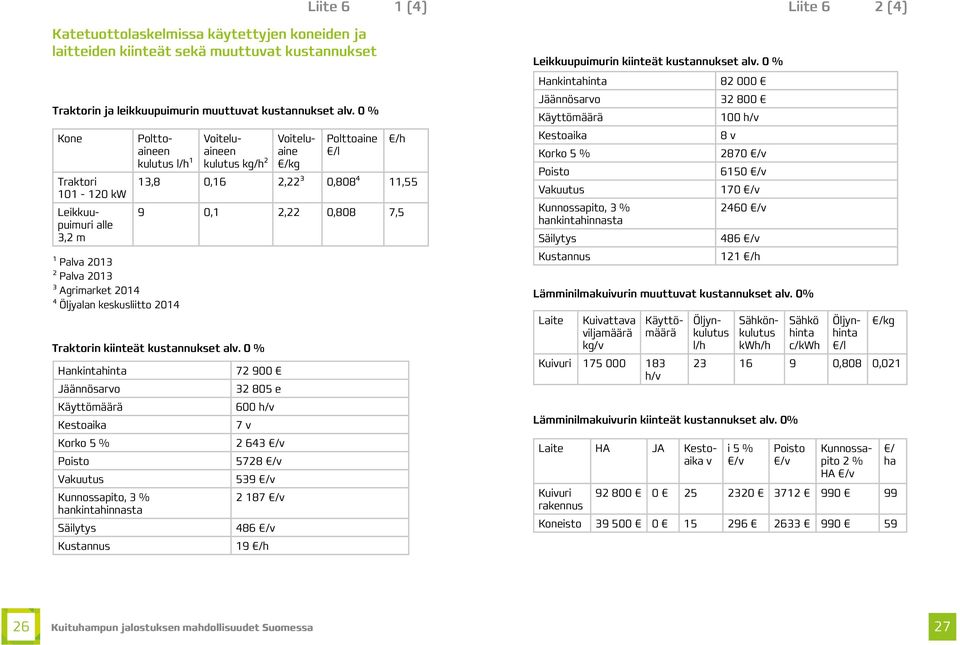 Polttoaine /l /h 13,8 0,16 2,22³ 0,808⁴ 11,55 9 0,1 2,22 0,808 7,5 Traktorin kiinteät kustannukset alv.