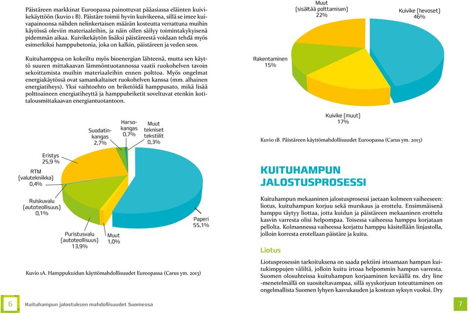 pidemmän aikaa. Kuivikekäytön lisäksi päistäreestä voidaan tehdä myös esimerkiksi hamppubetonia, joka on kalkin, päistäreen ja veden seos.