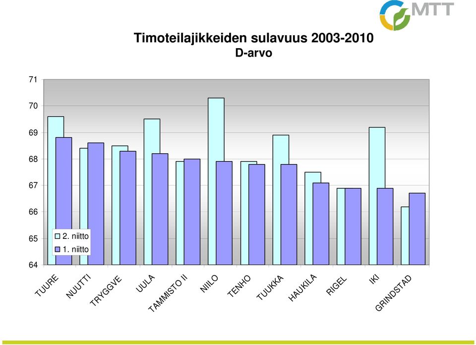 NIILO TENHO TUUKKA HAUKILA RIGEL IKI