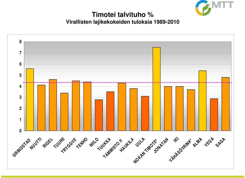 1989-21 TRYGGVE TENHO NIILO TUUKKA TAMMISTO II