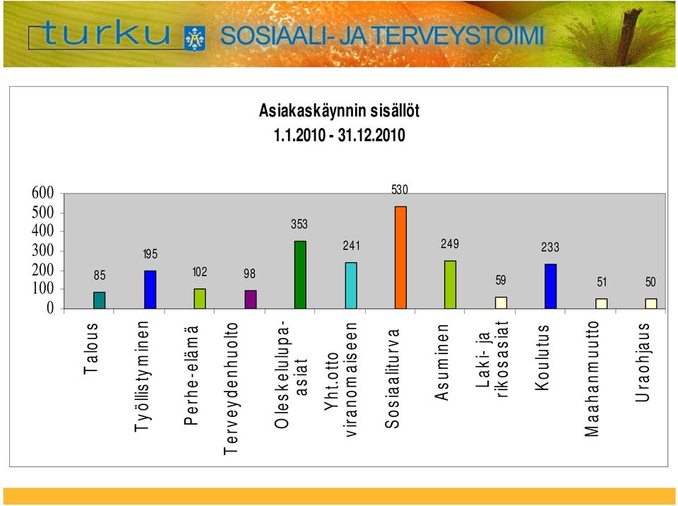 alous T y öllis ty m inen Perhe-eläm ä T erv ey denhuolto O les k elulupaas