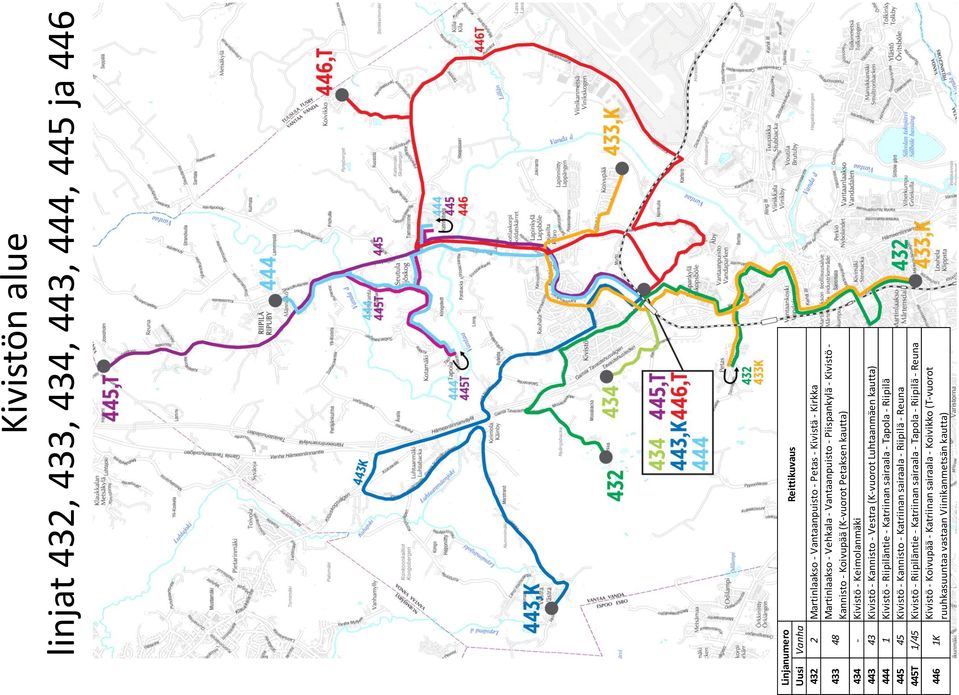 kautta) 444 1 Kivistö - Riipiläntie - Katriinan sairaala - Tapola - Riipilä 445 45 Kivistö - Kannisto - Katriinan sairaala - Riipilä - Reuna 445T 1/45 Kivistö -