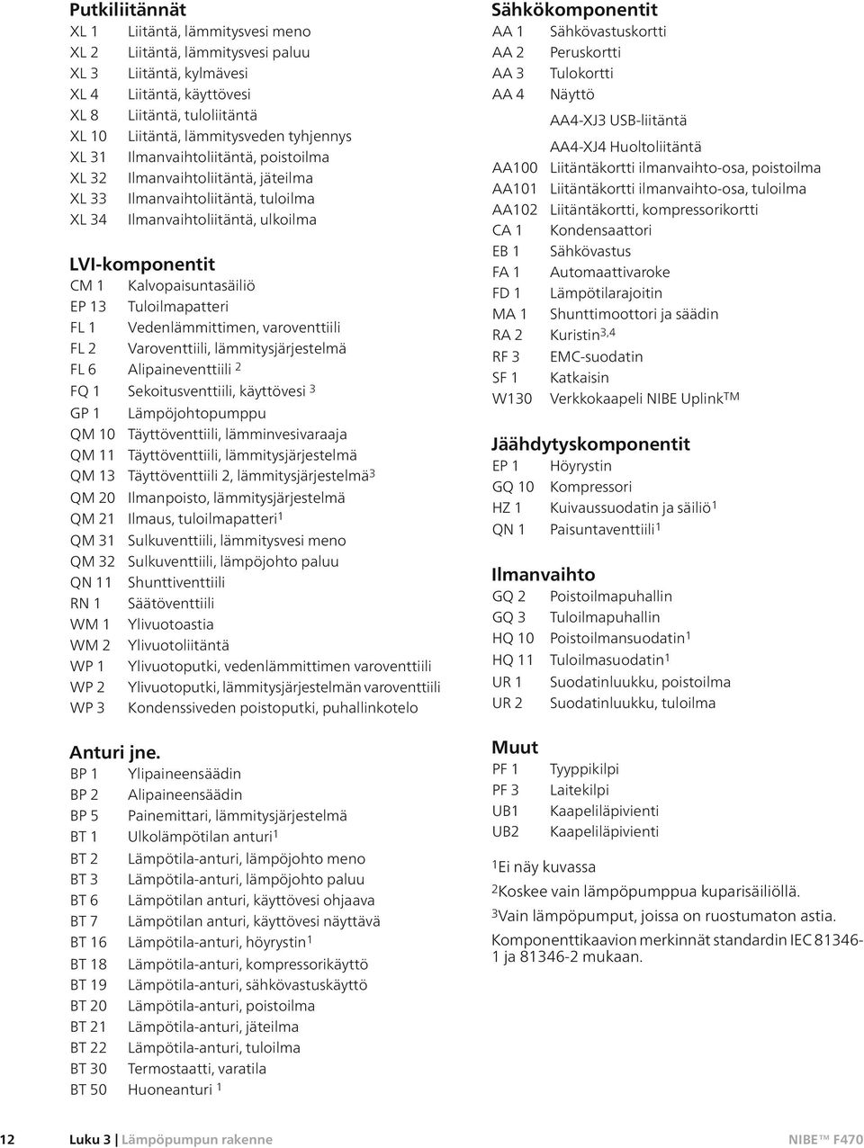 13 Tuloilmapatteri FL 1 Vedenlämmittimen, varoventtiili FL 2 Varoventtiili, lämmitysjärjestelmä FL 6 Alipaineventtiili 2 FQ 1 Sekoitusventtiili, käyttövesi 3 GP 1 Lämpöjohtopumppu QM 10