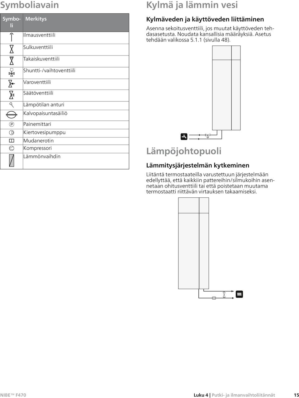 tehdasasetusta. Noudata kansallisia määräyksiä. Asetus tehdään valikossa 5.1.1 (sivulla 48).