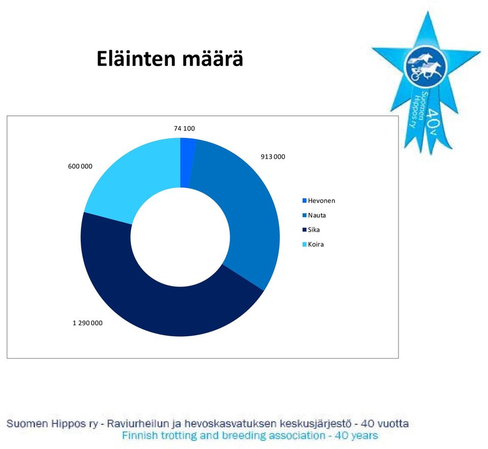 000 Hevonen Nauta