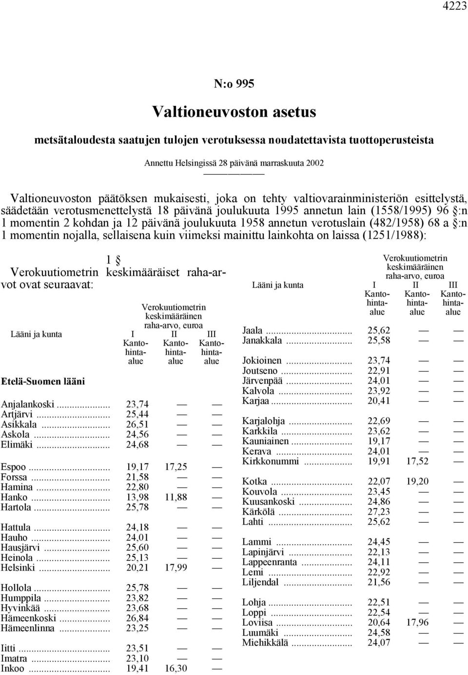 1958 annetun verotuslain (482/1958) 68 a :n 1 momentin nojalla, sellaisena kuin viimeksi mainittu lainkohta on laissa (1251/1988): 1 keskimääräiset raha-arvot ovat seuraavat: Etelä-Suomen lääni