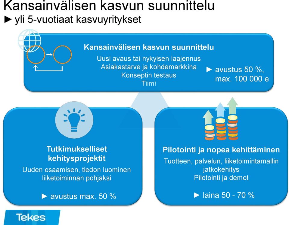 100 000 e Tutkimukselliset kehitysprojektit Uuden osaamisen, tiedon luominen liiketoiminnan pohjaksi