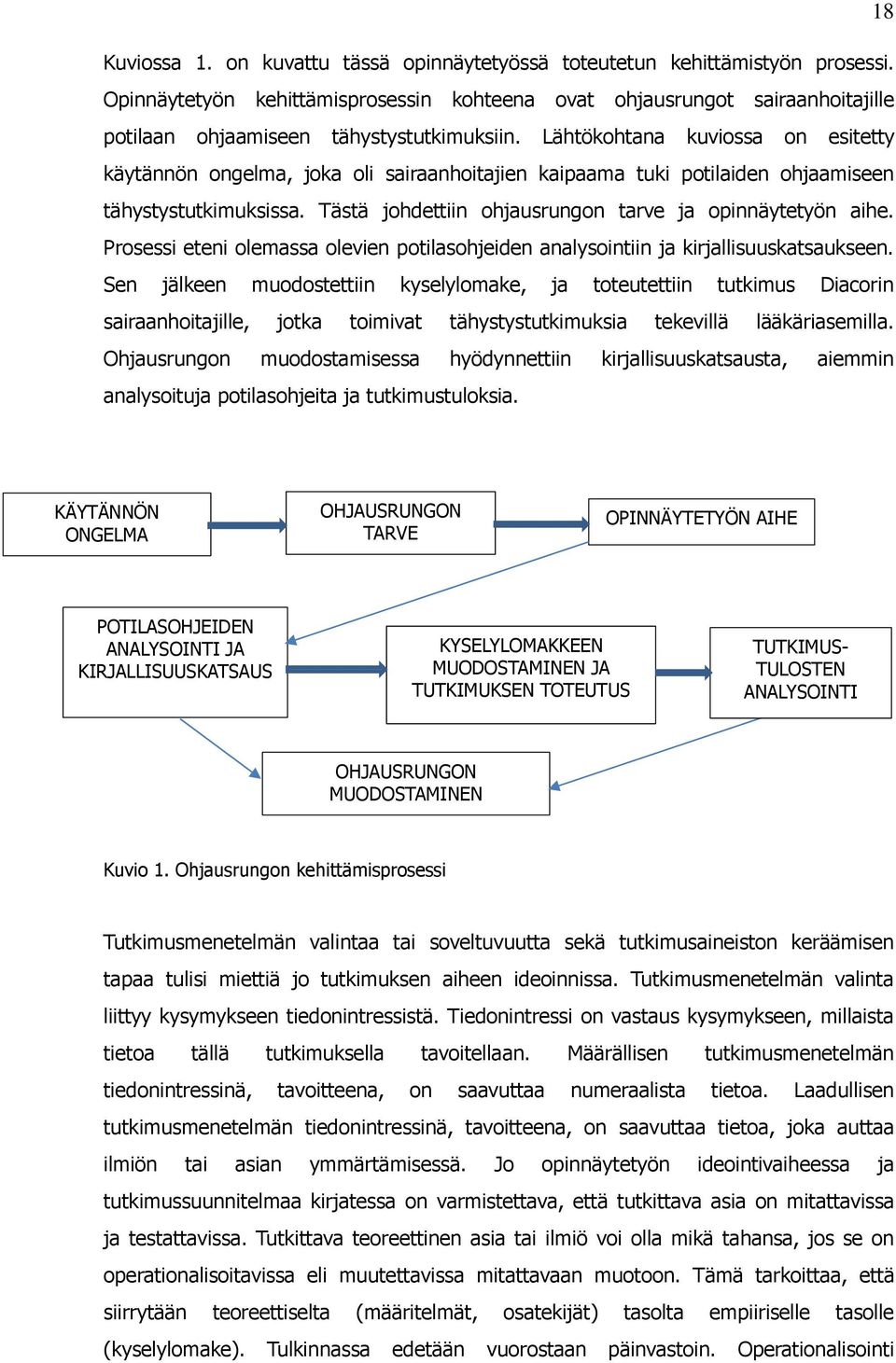 Lähtökohtana kuviossa on esitetty käytännön ongelma, joka oli sairaanhoitajien kaipaama tuki potilaiden ohjaamiseen tähystystutkimuksissa. Tästä johdettiin ohjausrungon tarve ja opinnäytetyön aihe.