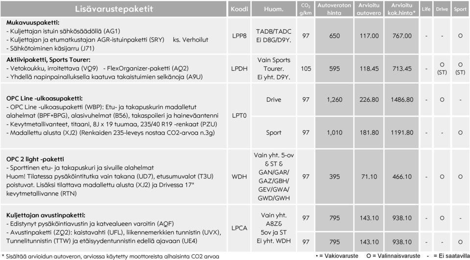 00 - - Aktiivipaketti, Sports Tourer: - Vetokoukku, irroitettava (VQ9) - Flexrganizer-paketti (AQ2) - Yhdellä napinpainalluksella kaatuva takaistuimien selkänoja (A9U) LPDH Vain Sports Tourer. Ei yht.