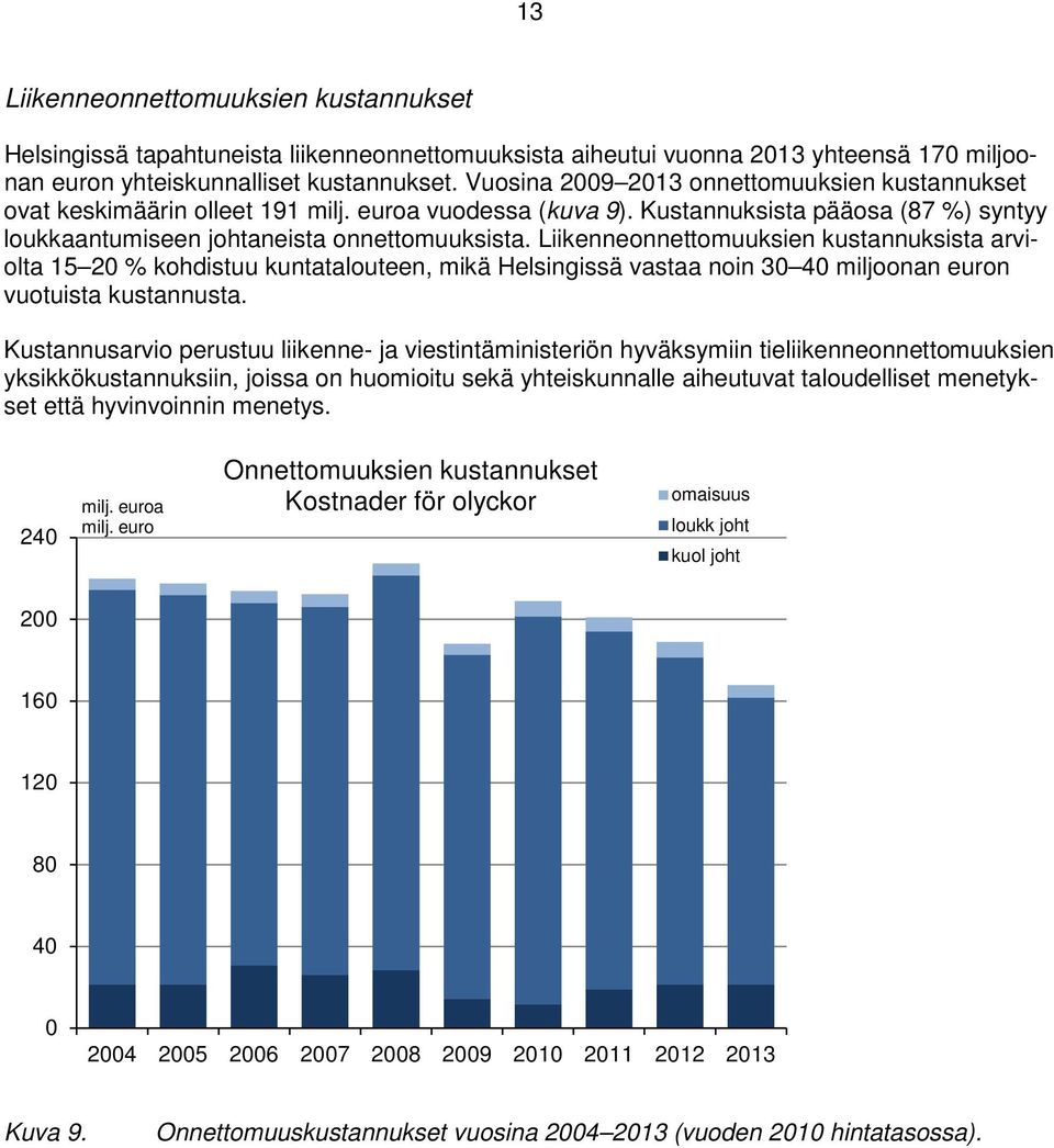 Liikenneonnettomuuksien kustannuksista arviolta 15 20 % kohdistuu kuntatalouteen, mikä Helsingissä vastaa noin 30 40 miljoonan euron vuotuista kustannusta.