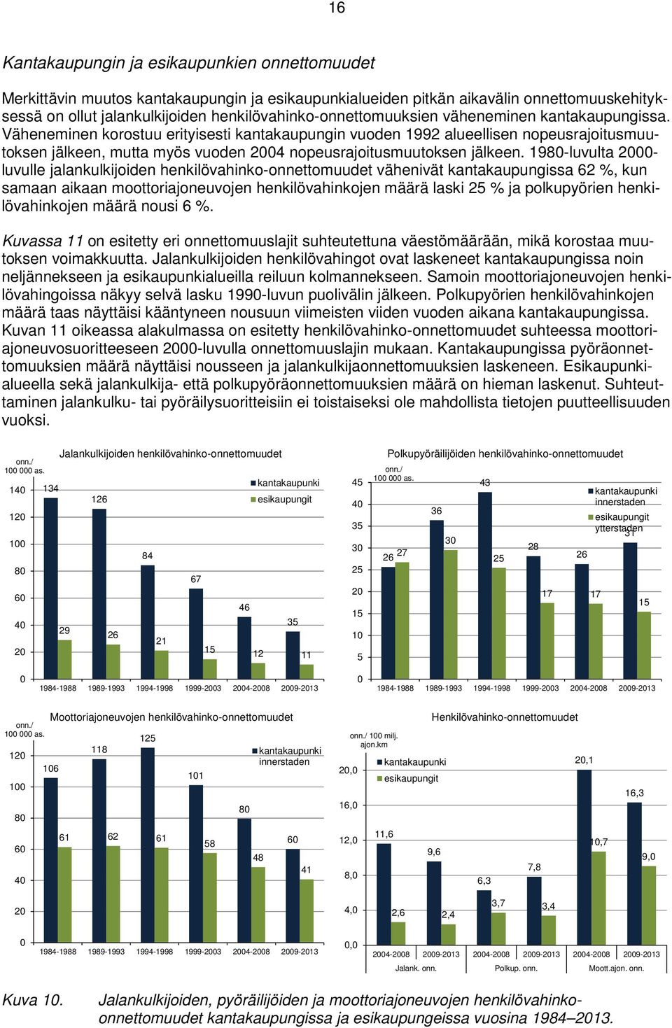 Väheneminen korostuu erityisesti kantakaupungin vuoden 1992 alueellisen nopeusrajoitusmuutoksen jälkeen, mutta myös vuoden 2004 nopeusrajoitusmuutoksen jälkeen.