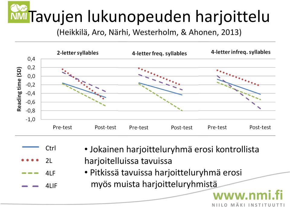 harjoitteluryhmä erosi kontrollista harjoitelluissa tavuissa