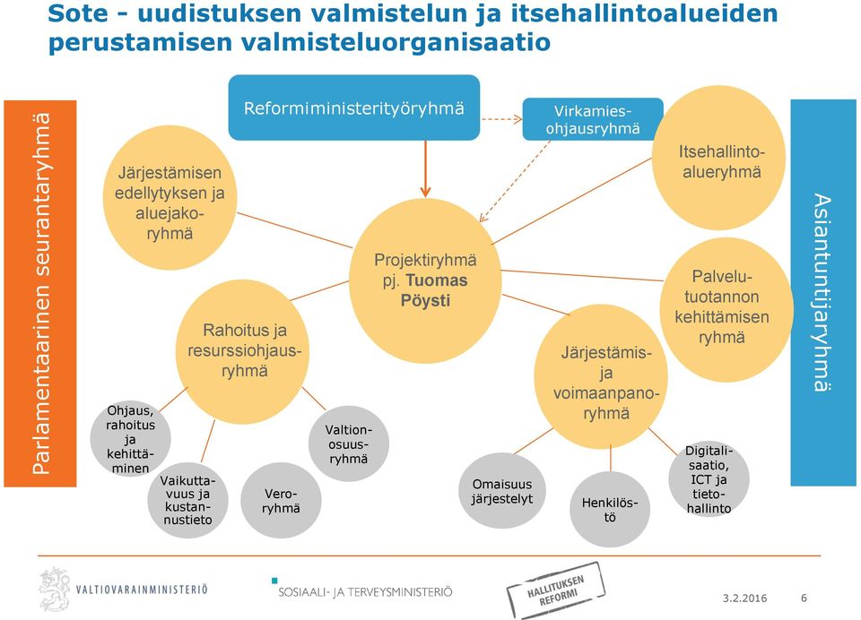 Tuomas Pöysti Omaisuus järjestelyt Järjestämisja voimaanpanoryhmä Virkamiesohjausryhmä Itsehallintoalueryhmä Digitalisaatio, ICT ja