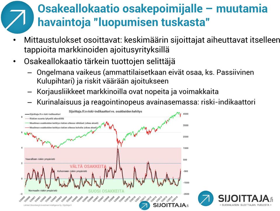 selittäjä Ongelmana vaikeus (ammattilaisetkaan eivät osaa, ks.