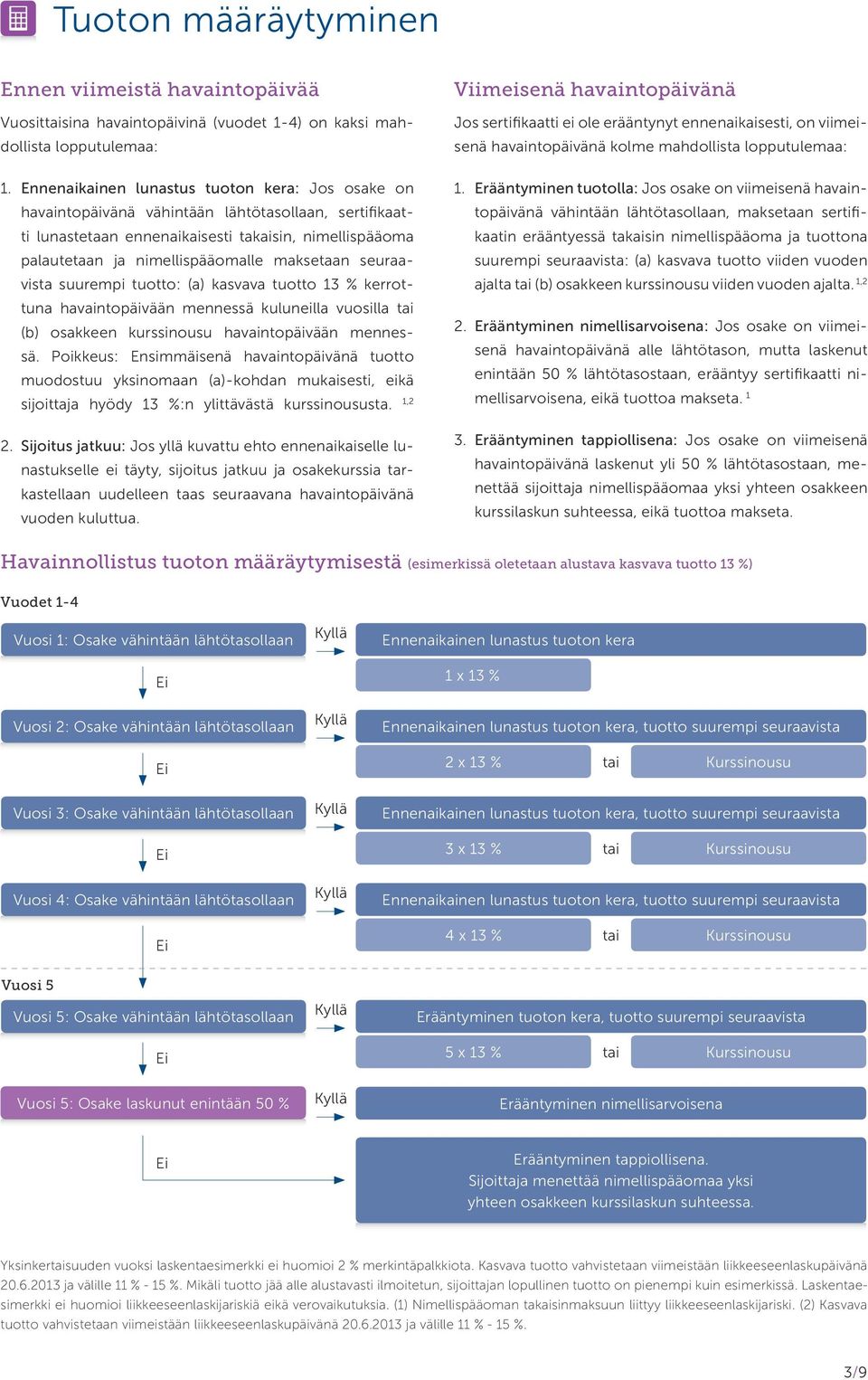 maksetaan seuraavista suurempi tuotto: (a) kasvava tuotto 13 % kerrottuna havaintopäivään mennessä kuluneilla vuosilla tai (b) osakkeen kurssinousu havaintopäivään mennessä.