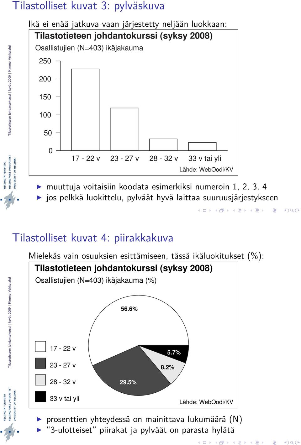 Tilastolliset kuvat 4: piirakkakuva Mielekäs vain osuuksien esittämiseen, tässä ikäluokitukset (%): Osallistujien (N=43) ikäjakauma (%) 17-22 v