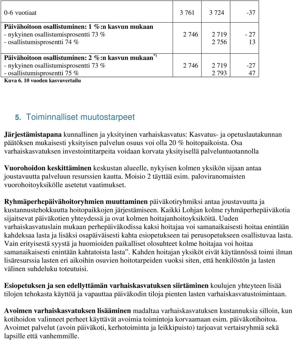 Toiminnalliset muutostarpeet Järjestämistapana kunnallinen ja yksityinen varhaiskasvatus: Kasvatus- ja opetuslautakunnan päätöksen mukaisesti yksityisen palvelun osuus voi olla 20 % hoitopaikoista.