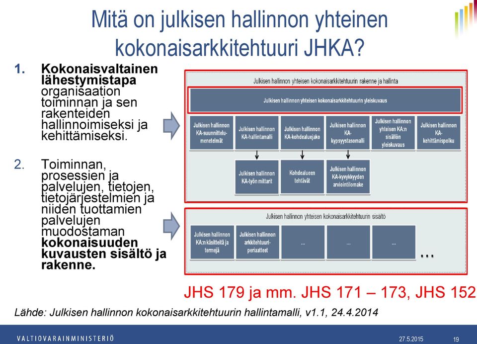 Toiminnan, prosessien ja palvelujen, tietojen, tietojärjestelmien ja niiden tuottamien palvelujen muodostaman