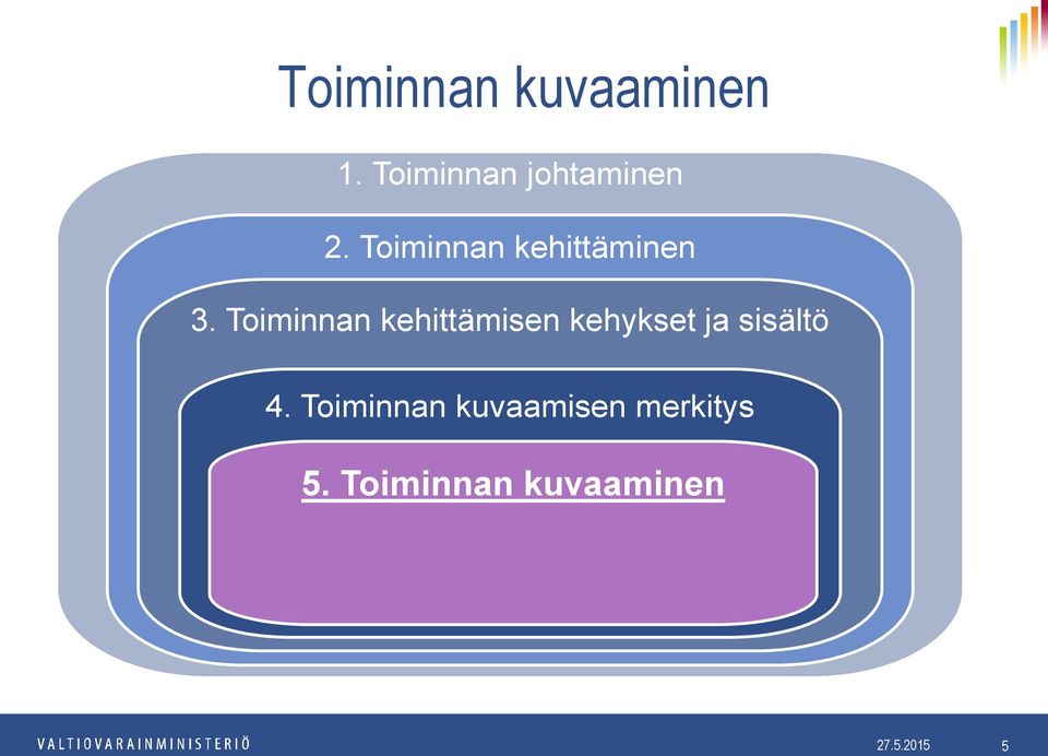 Toiminnan kehittämisen kehykset ja sisältö 4.