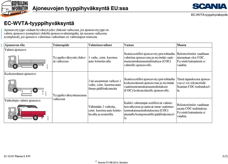 kuormaauto kiintolavalla Scania sertifioi ajoneuvotyypin tehtaalta valmiina ajoneuvona ja myöntää vaatimustenmukaisuustodistuksen (COC) valmiille ajoneuvolle.