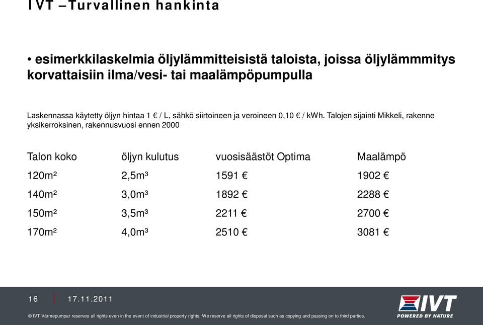 kwh. Talojen sijainti Mikkeli, rakenne yksikerroksinen, rakennusvuosi ennen 2000 Talon koko öljyn kulutus