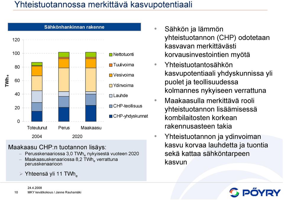 odotetaan kasvavan merkittävästi korvausinvestointien myötä Yhteistuotantosähkön kasvupotentiaali yhdyskunnissa yli puolet ja teollisuudessa kolmannes nykyiseen verrattuna Maakaasulla merkittävä