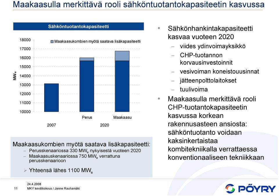 perusskenaarioon Sähkönhankintakapasiteetti kasvaa vuoteen 2020 viides ydinvoimayksikkö CHP-tuotannon korvausinvestoinnit vesivoiman koneistouusinnat jätteenpolttolaitokset tuulivoima