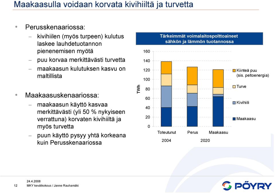 tuotannossa Kiinteä puu (sis.