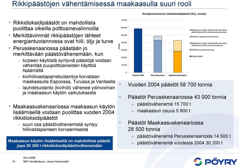 puupolttoaineiden käyttöä lisäämällä kivihiilivastapainetuotantoa korvataan maakaasulla Espoossa, Turussa ja Vantaalla lauhdetuotanto (kivihiili) vähenee ydinvoiman ja maakaasun käytön vaikutuksesta