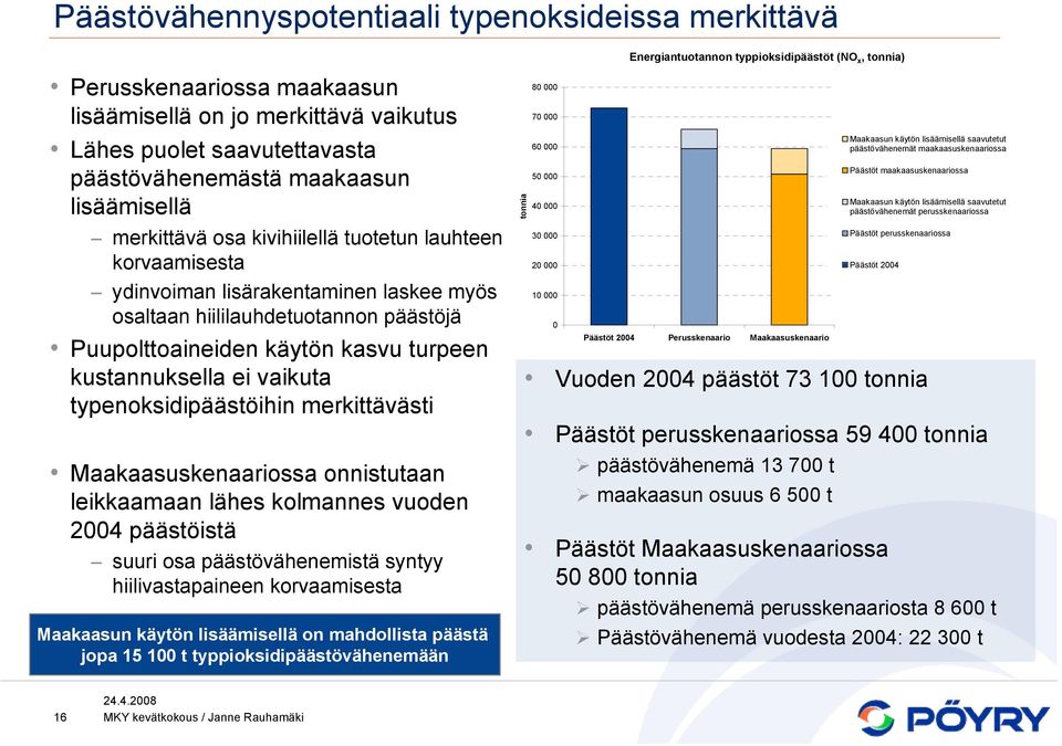 Puupolttoaineiden käytön kasvu turpeen kustannuksella ei vaikuta typenoksidipäästöihin merkittävästi Maakaasuskenaariossa onnistutaan leikkaamaan lähes kolmannes vuoden 2004 päästöistä suuri osa