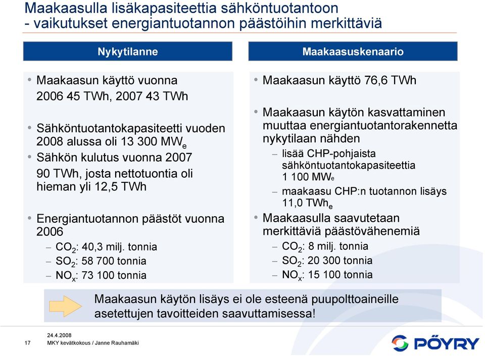 tonnia SO 2 : 58 700 tonnia NO x : 73 100 tonnia Maakaasuskenaario Maakaasun käyttö 76,6 TWh Maakaasun käytön kasvattaminen muuttaa energiantuotantorakennetta nykytilaan nähden lisää CHP-pohjaista