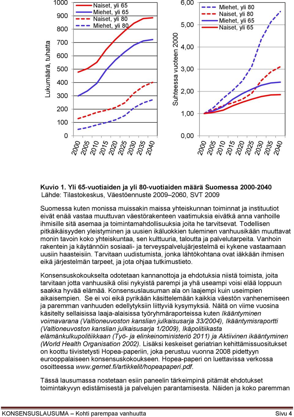 Yli 65-vuotiaiden ja yli 80-vuotiaiden määrä Suomessa 2000-2040 Lähde: Tilastokeskus, Väestöennuste 2009 2060, SVT 2009 Suomessa kuten monissa muissakin maissa yhteiskunnan toiminnat ja instituutiot