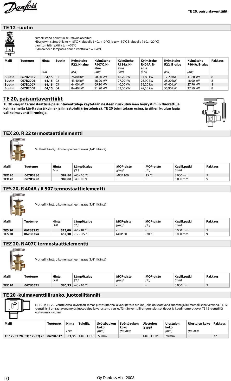 R404A, N- alue Kylmäteho R22, B -alue [kw] [kw] [kw] [kw] [kw] [kw] Kylmäteho R404A, B- alue Suutin 067B2005 64,15 01 26,80 kw 28,90 kw 16,70 kw 14,80 kw 17,20 kw 11,60 kw 8 Suutin 067B2006 64,15 02