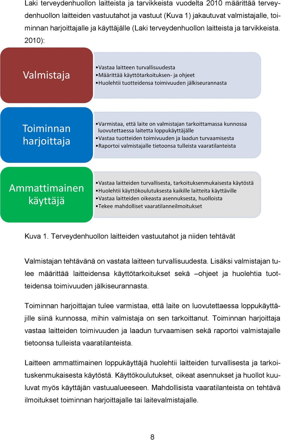 2010): Valmistaja Vastaa laitteen turvallisuudesta Määrittää käyttötarkoituksen- ja ohjeet Huolehtii tuotteidensa toimivuuden jälkiseurannasta Toiminnan harjoittaja Varmistaa, että laite on