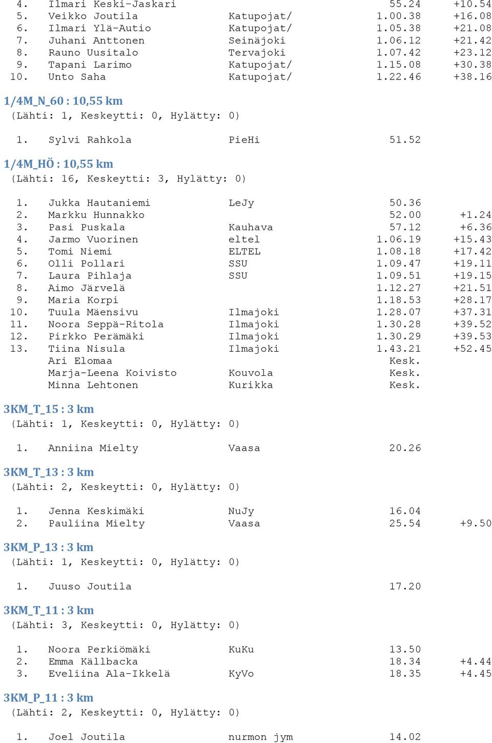 52 1/4M_HÖ : 10,55 km (Lähti: 16, Keskeytti: 3, Hylätty: 0) 1. Jukka Hautaniemi LeJy 50.36 2. Markku Hunnakko 52.00 +1.24 3. Pasi Puskala Kauhava 57.12 +6.36 4. Jarmo Vuorinen eltel 1.06.19 +15.43 5.