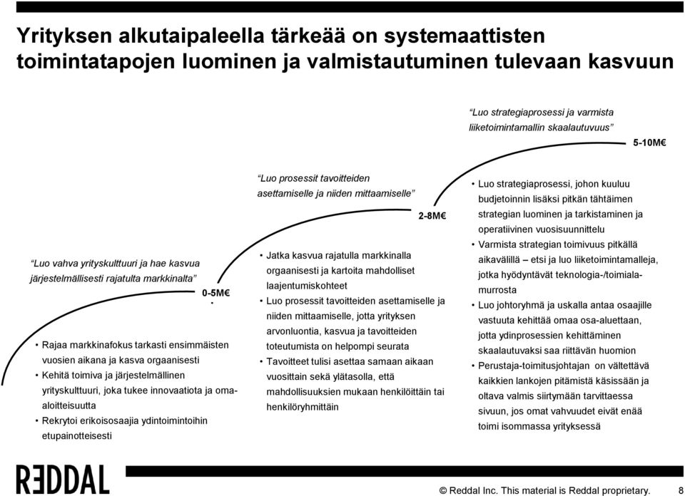 yrityskulttuuri, joka tukee innovaatiota ja omaaloitteisuutta Rekrytoi erikoisosaajia ydintoimintoihin etupainotteisesti Luo prosessit tavoitteiden asettamiselle ja niiden mittaamiselle 2-8M Jatka