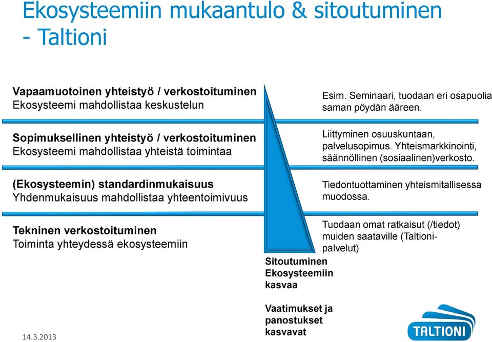 yhteydessä ekosysteemiin Vaatimukset ja panostukset kasvavat Esim. Seminaari, tuodaan eri osapuolia saman pöydän ääreen. Liittyminen osuuskuntaan, palvelusopimus.