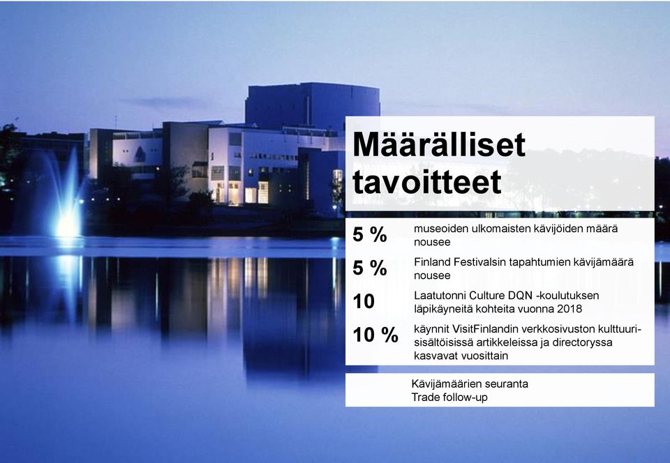 läpikäyneitä kohteita vuonna 2018 käynnit VisitFinlandin verkkosivuston